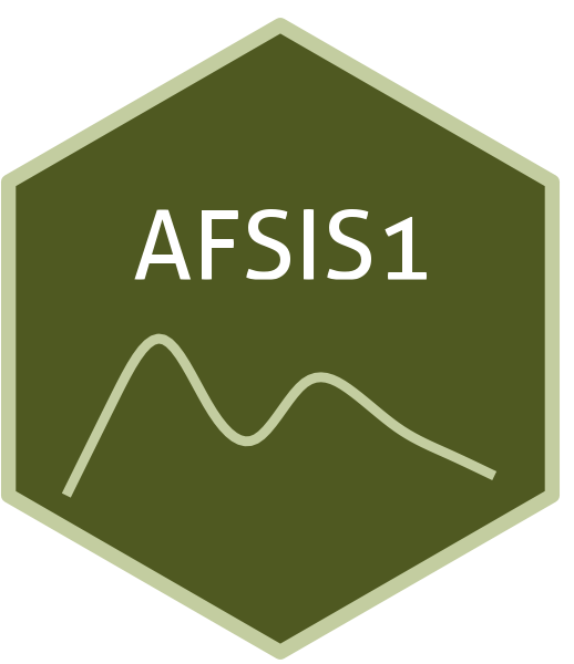 AFSIS1 logo