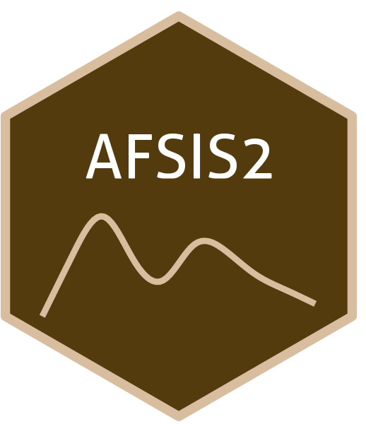 AFSIS2 logo