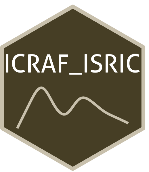 ICRAF_ISRIC logo